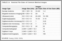 TABLE 2.4. Nominal File Sizes of Common Medical Images.