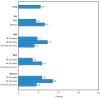 Figure 12. Depression among adults 18 years of age and over, by sex and age: United States, 2005–2006.