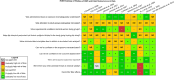 FIGURE 3-22. Risk of bias heatmap of studies of DBP and fetal testosterone in rats.