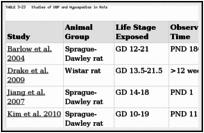 TABLE 3-23. Studies of DBP and Hypospadias in Rats.