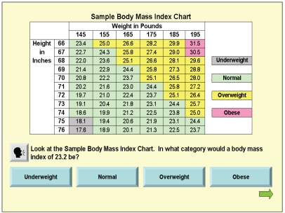 FIGURE 3-7. Sample body mass index chart. SOURCE: Hahn, 2009.