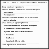 Table 3-3. Causes of Drug-Induced Rickets/Osteomalacia.