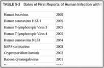 TABLE 5-3. Dates of First Reports of Human Infection with Novel Pathogen Species.