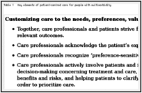 Table 1. Key elements of patient-centred care for people with multimorbidity.