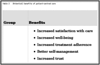 Table 2. (Potential) benefits of patient-centred care.