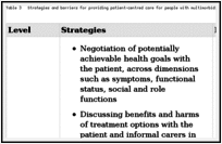 Table 3. Strategies and barriers for providing patient-centred care for people with multimorbidity.