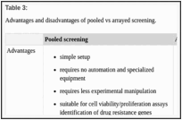 Table 3: . Advantages and disadvantages of pooled vs arrayed screening.