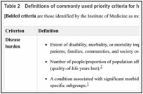 Table 2. Definitions of commonly used priority criteria for health-related topic selection.