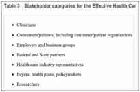 Table 3. Stakeholder categories for the Effective Health Care Program.