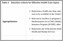 Table 4. Selection criteria for Effective Health Care topics.