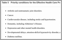 Table 5. Priority conditions for the Effective Health Care Program.