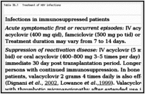 Table 36.1. Treatment of HSV infections.