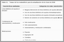 Tabla 6.1. Temas de los metanálisis para la actualización de la Guía de 2008.
