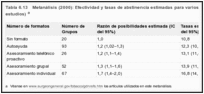 Tabla 6.13. Metanálisis (2000): Efectividad y tasas de abstinencia estimadas para varios tipos de formato (n = 58 estudios) .