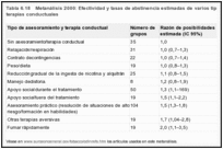 Tabla 6.18. Metanálisis 2000: Efectividad y tasas de abstinencia estimadas de varios tipos de asesoramiento y terapias conductuales.