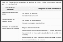 Tabla 6.2. Temas de los metanálisis de las Guía de 1996 y 2000 e incluidos en la actualización de la Guía de 2008 (pero no reanalizados).