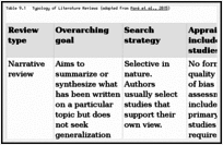 Table 9.1. Typology of Literature Reviews (adapted from Paré et al., 2015).