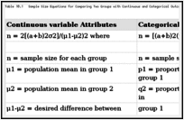 Table 10.1. Sample Size Equations for Comparing Two Groups with Continuous and Categorical Outcome Variables.