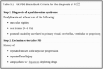 Table 5.1. UK PDS Brain Bank Criteria for the diagnosis of PD.
