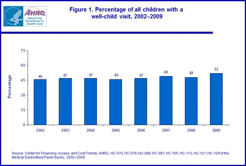 average cost of well child visit with insurance