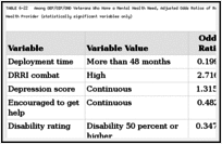 TABLE 6-22. Among OEF/OIF/OND Veterans Who Have a Mental Health Need, Adjusted Odds Ratios of Responding That It Is Never Easy to Get Appointments with a VA Mental Health Provider (statistically significant variables only).