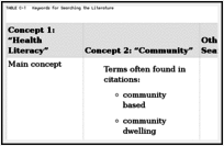 TABLE C-1. Keywords for Searching the Literature.