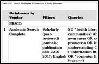 TABLE C-2. Search Strategies in Commercial Library Databases.