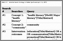 TABLE C-3. Detailed Search Strategy in PubMed (performed April 12, 2017).