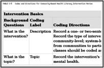 TABLE C-5. Codes and Directions for Community-Based Health Literacy Intervention Review.
