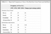 TABLE 2-3. Reported Frequency of Use of the Nutrition Facts Panel and Salt/Sodium Labeling.