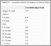 TABLE 5-3. Correlation Values for Sodium-to-Calorie Intake.