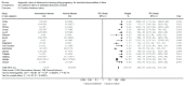 Figure 9.3. Meta-analysis of overall positive likelihood ratios by routine ultrasound to detect fetal anomalies.