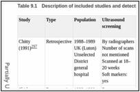 Table 9.1. Description of included studies and detection rates of structural anomalies by antenatal ultrasound (first and second trimester).