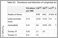 Table 9.2. Prevalence and detection of congenital anomalies at second-trimester antenatal ultrasound according to RCOG subgroup.