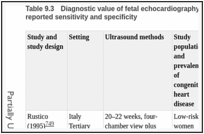 Table 9.3. Diagnostic value of fetal echocardiography: description of included studies and reported sensitivity and specificity.