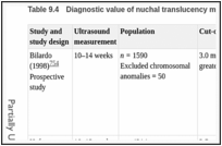 Table 9.4. Diagnostic value of nuchal translucency measurement on fetal cardiac anomaly.