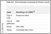 Table 9.8. First-trimester screening for Down’s syndrome only.