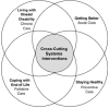 FIGURE 4-1. Priority areas for national action to transform health care quality in the United States.