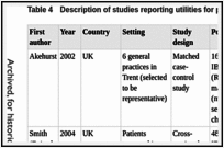 Table 4. Description of studies reporting utilities for people with IBS.