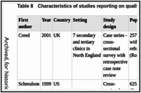 Table 8. Characteristics of studies reporting on quality of life by IBS subtype.