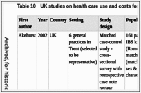 Table 10. UK studies on health care use and costs for IBS patients.