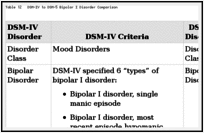 Writing DSM 5 Diagnosis, PDF, Dsm 5