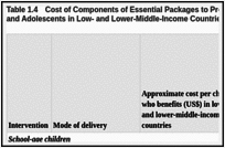 Table 1.4. Cost of Components of Essential Packages to Promote Health of School-Age Children and Adolescents in Low- and Lower-Middle-Income Countries.