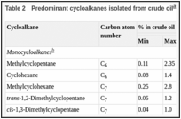 Table 2. Predominant cycloalkanes isolated from crude oil.
