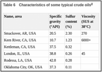 Table 6. Characteristics of some typical crude oils.