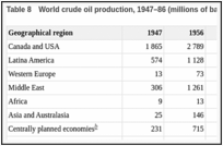 Table 8. World crude oil production, 1947–86 (millions of barrels per year)a.