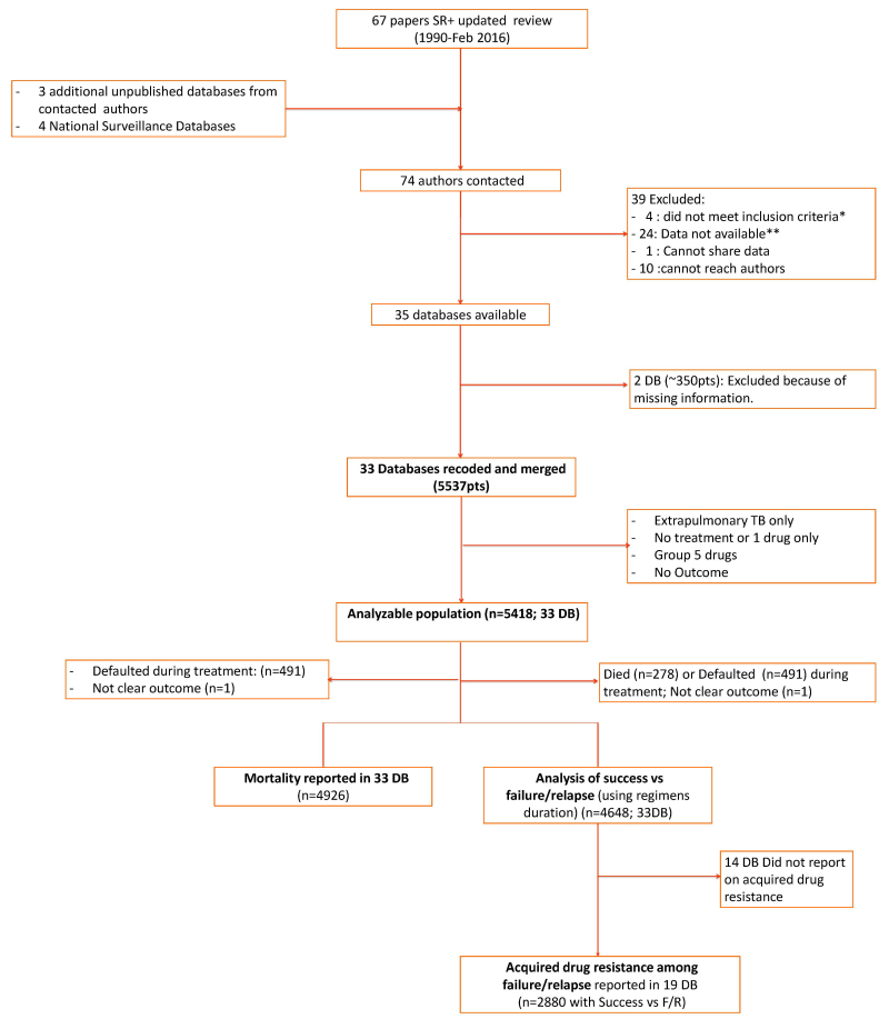 Pathophysiology Of Tuberculosis In Flow Chart