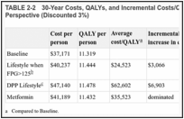 TABLE 2-2. 30-Year Costs, QALYs, and Incremental Costs/QALY for Four Programs from Societal Perspective (Discounted 3%).