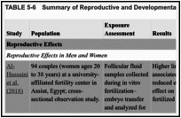 TABLE 5-6. Summary of Reproductive and Developmental Effects of Lindane.