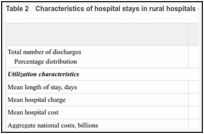 Table 2. Characteristics of hospital stays in rural hospitals compared to urban hospitals, 2007.